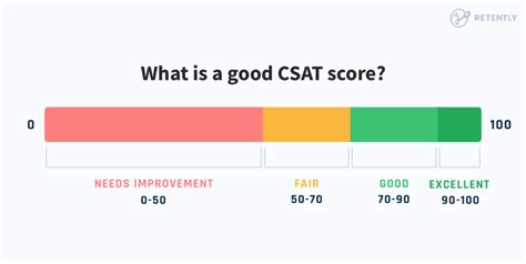 csat survey analysis|CSAT: Definition, Calculation & 2024 Benchmarks .
